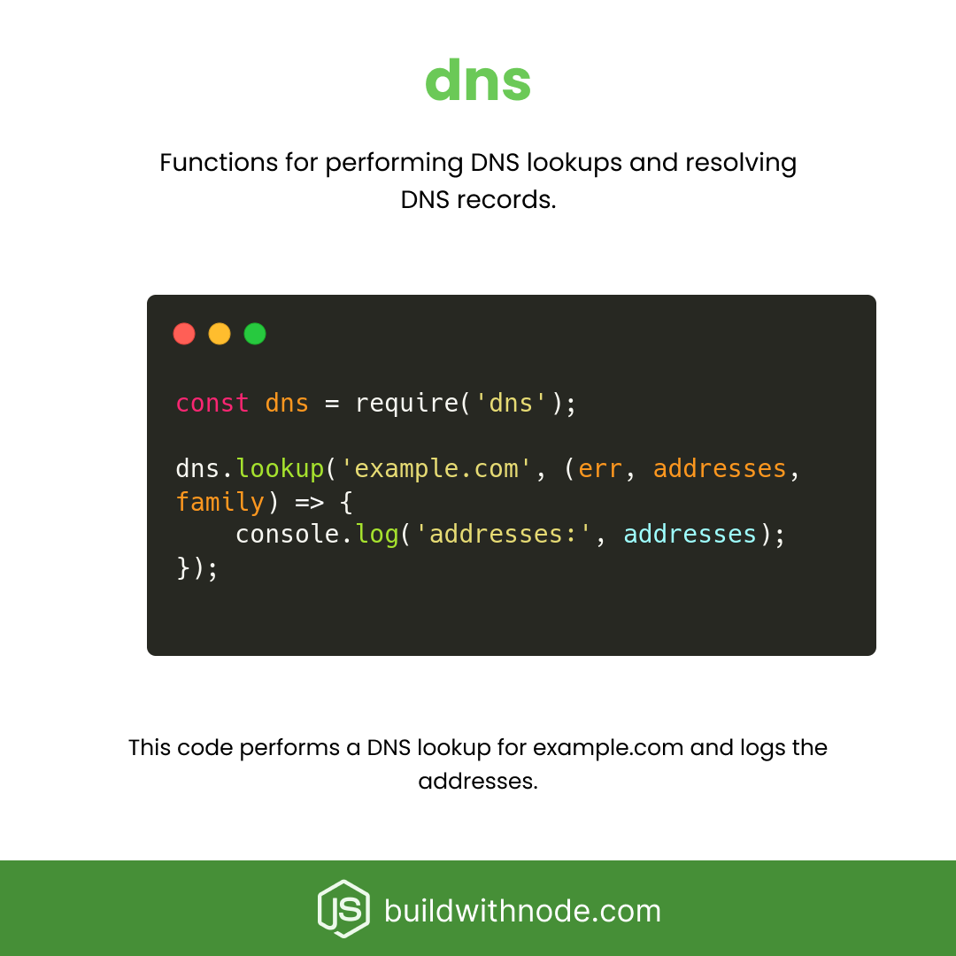 20 Essential Built-In Nodejs Modules - You Can't Miss!